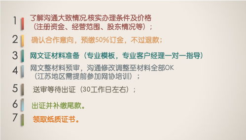 网络文化经营许可证办理全攻略 一文看懂流程与材料