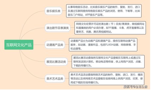 在南宁办理网络文化经营许可证指南 这些行业不可或缺的通行证